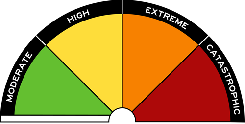Graphic of the new Fire Danger Rating design and the four levels which are Moderate, High, Extreme and Catastrophic.