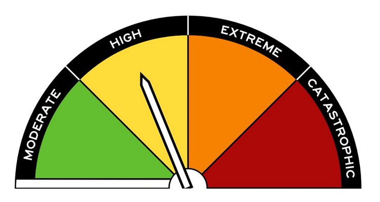 The Australian Fire Danger Rating System 